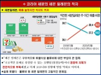 3-2.편의점 업계 개점과 운영의 허와 실 - 업태별 특징과 변화 마케팅 - 조원기 경영 컨설턴트 3-2.편의점 업계 개점과 운영의 허와 실