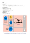 제71회기 전국대회 안내 - 일정, 대회별 장소, 주차 + 층별 안내도 - 전국대회 - 남서울노회주일학교연합회 제71회기 전국대회 안내 - 일정, 대회별... 