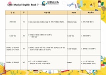 9월 영어 계획안 - 유아 영어 - 구립 아이와나무 어린이집 (02-452-5579) 9월 영어 계획안