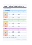 제8회 부산진구청장배 족구대회 결과 - —̳͟͞͞⚾️▶대회☆결과◀ - 족구100인클럽 제8회 부산진구청장배 족구대회 결과