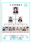 2024년 교사현황표입니다~ - 조잘조잘 이야기 마당 - 수원아람어린이집 2024년 교사현황표입니다~