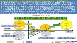 ○ 정치적 명언 - 배너………좋은글스크랩 - 창골산 봉서방 ○ 정치적 명언