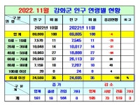 내가면 오상3리 김정학 부녀회장 이장 당선 - 카페 앨범 - 사단법인) 강화군사회봉사단체협의회 내가면 오상3리 김정학 부녀회장 이장 당선