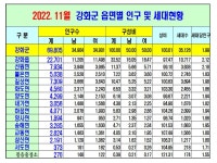 내가면 오상3리 김정학 부녀회장 이장 당선 - 카페 앨범 - 사단법인) 강화군사회봉사단체협의회 내가면 오상3리 김정학 부녀회장 이장 당선