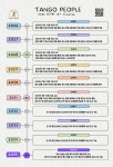 2026 (서울) 탱고 피플 강사반 16기 모집!! 한 번 등록으로 매주 토, 일, 월 3년 수강 가능!! 1월 3일 개강!! - 홍대 - 탱고 피플 수업 안내 - 탱고... 