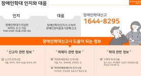 [백조재가센터]노인학대/장애인학대/아동학대 신고의무자 - 교육 게시판 - 백조재가장기요양센터031-471-3477 [백조재가센터]노인학대... 