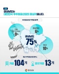 경남도청 - 보훈방송자료방 - 코리아나항공 클럽 경남도청