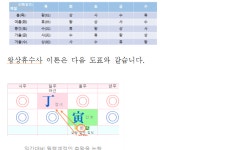1 육친 조견표 모음 - 공 지 사 항 - 갑진사주명리 갑진사주명리