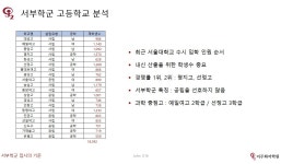 서부학군 후기 고등학교 선택 방법 - [공지사항] - J2이주화어학원 ﻿서부학군 후기 고등학교 선택 방법