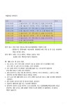 제1회 영등포구파크골프협회장배 스크린골프대회 - ………..... 대회.행사공지 - 영등포구 파크골프협회 제1회 영등포구파크골프협회장배... 