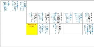 (3)구족보(1990년 경오보) 업데이트한 자료 2026.2.05.현재 - 게시판 - 충주지씨충성군파보성문중 (3)구족보(1990년 경오보) 업데이트한... 