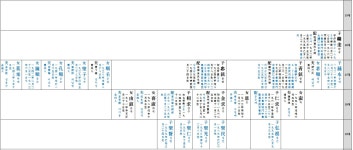 (2)구족보(1990년 경오보) 업데이트한 자료 2026.2.05.현재 - 게시판 - 충주지씨충성군파보성문중 (2)구족보(1990년 경오보) 업데이트한... 
