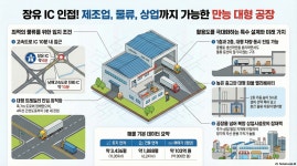 장유 IC 인접 대형 공장 매매｜3,400평 규모, 평당 300만 원대 상업 활용도 추천 - 장유 (공장 매매) - 김해공장매매/임대 태광/해동 부동산... 