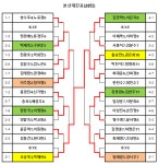 TTM(네오)리그 2인단체전(3/21토) 결과 - 대회 결과(구장/OPEN) - 양산시탁구협회 TTM(네오)리그 2인단체전(3/21토) 결과