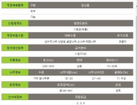 남양주 호평동 신도시배후 토지 (시세 30%) 천마산자락 개발호재 많음 - ◎임야 매물 - 전원주택.귀농 귀촌사랑 남양주 호평동 신도시배후 토지... 