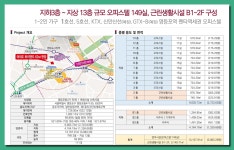 서울 영등포 역세권 도보3분 신세계백화점 타임스퀘어 바로 앞 오피스텔 임대 분양정보 - 분양상가/건물/빌딩 - 반토막 급매물 부동산 투자재테크... 
