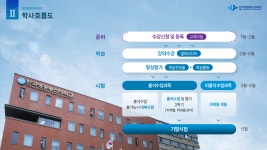 신.편입생을 위한 안내자료1 (학사 흐름도) - 일반 게시판 - 한국방송통신대학 광주.전남 교육학과 신.편입생을 위한 안내자료1 (학사 흐름도)