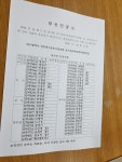 2020년 대구 개인택시 조합 임ㆍ대의원 선거 후보 자당선인 공고 - 조 합 소식방 - 영양군 대구 개인택시 향우회 2020년 대구 개인택시 조합... 