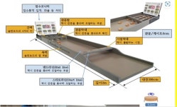 슐런(Sjeolen) 유래 및 소개 - ※ 공지 사항 - 대구이침 배우기 슐런(Sjeolen) 유래 및 소개