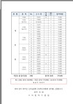 경주 서라벌 탁구(문자) 신청 - 2019년 신라금관배 신청방 - 경주시 탁구 협회 경주 서라벌 탁구(문자) 신청