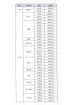 금주의 축일(1119-1125) - 금주의 축일 - 이곡성당 이곡성당