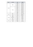 금주의 축일(1119-1125) - 금주의 축일 - 이곡성당 이곡성당