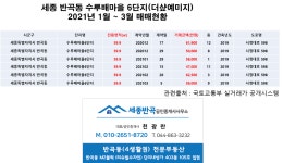 세종시 반곡동 수루배 6단지(더샆예미지) 2021년 1월~3월 현재 매매현황 - 반곡동 수루배6단지(더샾예미지) 매물 - 세종부동산정보... 
