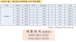 세종 반곡동 수루배 마을 1단지 2020년 1~11월 현재 매매현황(캐슬&파밀리에 디아트) - 반곡동 수루배1단지(캐슬&파밀리에 디아트)매물... 