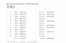 19.6/9(일)제13회 경기도연맹 대회 - 대회결과 - 차즈마 19.6/9(일)제13회 경기도연맹 대회