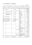 법인외마촌유 | 210301(월) 2019년도 비영리법인 사업실적 및 2020년도 사업계획 제출(노을공원시민모임)(카페) - 공모사업 외(지원서,보고서) - 사단법인...