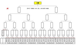 제9회 대구캐롬연합회장배 국제식 3C대회 대진표 - 대구 동호인... 결과 - 대구광역시 당구 연맹 제9회 대구캐롬연합회장배 국제식 3C대회 대진표
