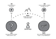 스토리텔링, 내 꿈을 위한 생각법 - 회원들의 게시판 - (사단법인 )한국디베이트코치협회 스토리텔링, 내 꿈을 위한 생각법