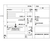 개봉3동청소년공부방(독서실) 위치안내 - 찾아오시는 길(개봉3동) - 구립 개봉3동공부방(독서실) -일 500원 개봉3동청소년공부방(독서실) 위치안내