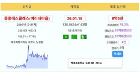 제주 실거래 중흥에스클래스(미리내마을) 8.5억 현대아이파크 7.8억 이도한일베라체 7.35억 제주삼화사랑으로부영3차 4.73억 e편한 - 부동산...
