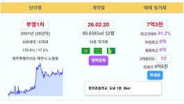 제주 실거래 위파크제주1단지 8.23억 부영1차 7.3억 노형뜨란채 6.1억 제주삼화사랑으로부영5차 5.1억 연동한일씨티파크 4.05억 - 부동산... 