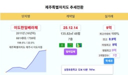 울산 상승전환 대공원한신휴플러스 13.7억 대공원코오롱파크폴리스 13.3억 문수로2차IPARK1단지 12.18억 문수로2차IPARK2단 - 부동산... 