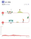 [내포불교순례길 8, 8-1코스] [내포역사인물길 5코스] 라이딩... 군산 자전거여행 MTB [내포불교순례길 8, 8-1코스] [내포역사인물길 5코스] 라이딩