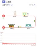 [내포불교순례길 8, 8-1코스] [내포역사인물길 5코스] 라이딩... 군산 자전거여행 MTB [내포불교순례길 8, 8-1코스] [내포역사인물길 5코스] 라이딩