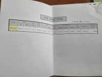 포천공구유통단지 오피스형 원룸 매매 정보(분양당시 자료) - 원룸... 포천공구유통단지 오피스형 원룸 매매 정보(분양당시 자료)