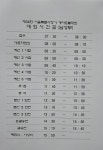 제34회 서울특별시장기 게이트볼대회 - 경기 이모저모 - 카페 앨범 - 서울특별시게이트볼연합회 제34회 서울특별시장기 게이트볼대회 - 경기... 