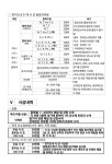 9월21일(일요일)경기도지사배전국장애인댄스스포츠선수권대회 국가대표 선발전 - 2025년 9월-10월 대회공지 - 모던댄스선수협회 9월21일... 