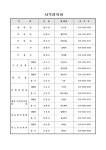 26년 봉사자명단 - 본당안내 - 조원동주교좌성당 26년 봉사자명단