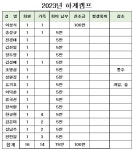 2023년 하계캠프 보고 - 감동의 산행기 - 전북대산악회 2023년 하계캠프 보고