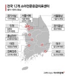 [무너진 소아의료]① 아이 죽으면 책임질거냐 절규…싸워야 겨우 들어갈 수 있는 소아응급실 - 신 문 고 - 한국소아암부모회 한국소아암부모회