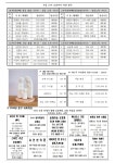 〔가해〕 예수,마리아,요셉의 성가정 축일 제1673호 2025년 12월 28일 - ♧ 본당 주보 ♧ - 천주교 대전교구 판암동성당 〔가해〕 예수... 