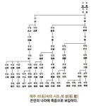 임진왜란: 협상의 좌절 - 일반 게시판 - 수성최씨 무숙공파(隋城崔氏 武肅公派) 임진왜란: 협상의 좌절