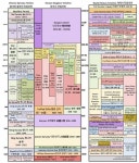 한국, 중국, 세계 역사 비교 연대표 - 자료를 정리중인 곳 - 수성최씨 무숙공파(隋城崔氏 武肅公派) 한국, 중국, 세계 역사 비교 연대표