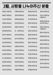 26. 2. 양산애육원 뉴스레터 - 원내 아이들 일상 - 양산애육원 26. 2. 양산애육원 뉴스레터