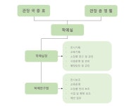 국윤미술관 직제 - 국윤미술관 - 국윤 미술관 국윤미술관 직제