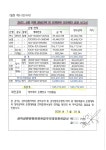2025년 2/4분기 감사결과 보고서 - 입주자대표회의 - 삼익삼환아파트정보 2025년 2/4분기 감사결과 보고서